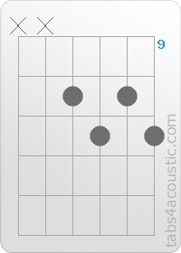 Diagramme de l'accord Cdim (x,x,10,11,10,11)